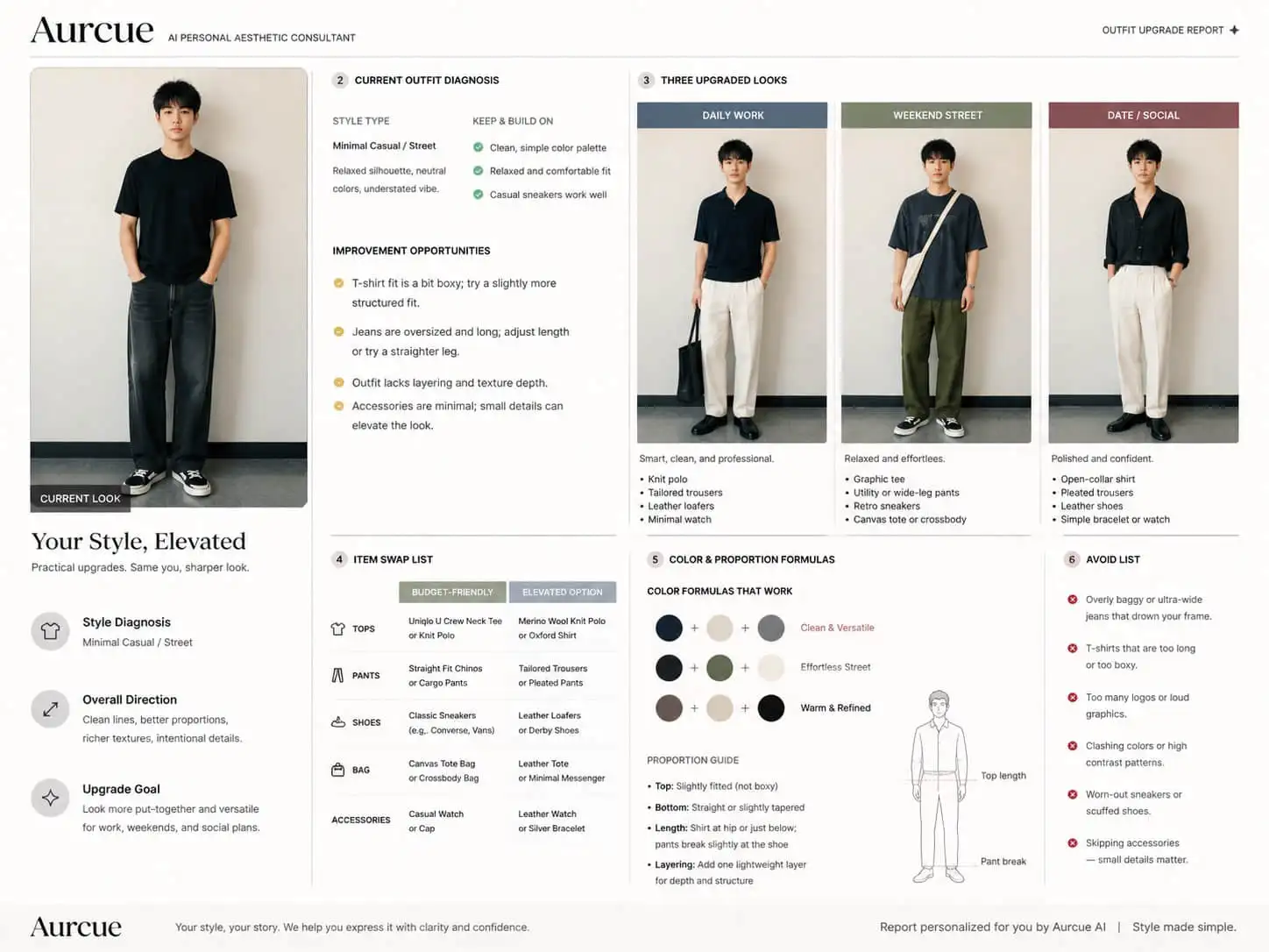 AI Outfit Analyzer and Upgrade Report