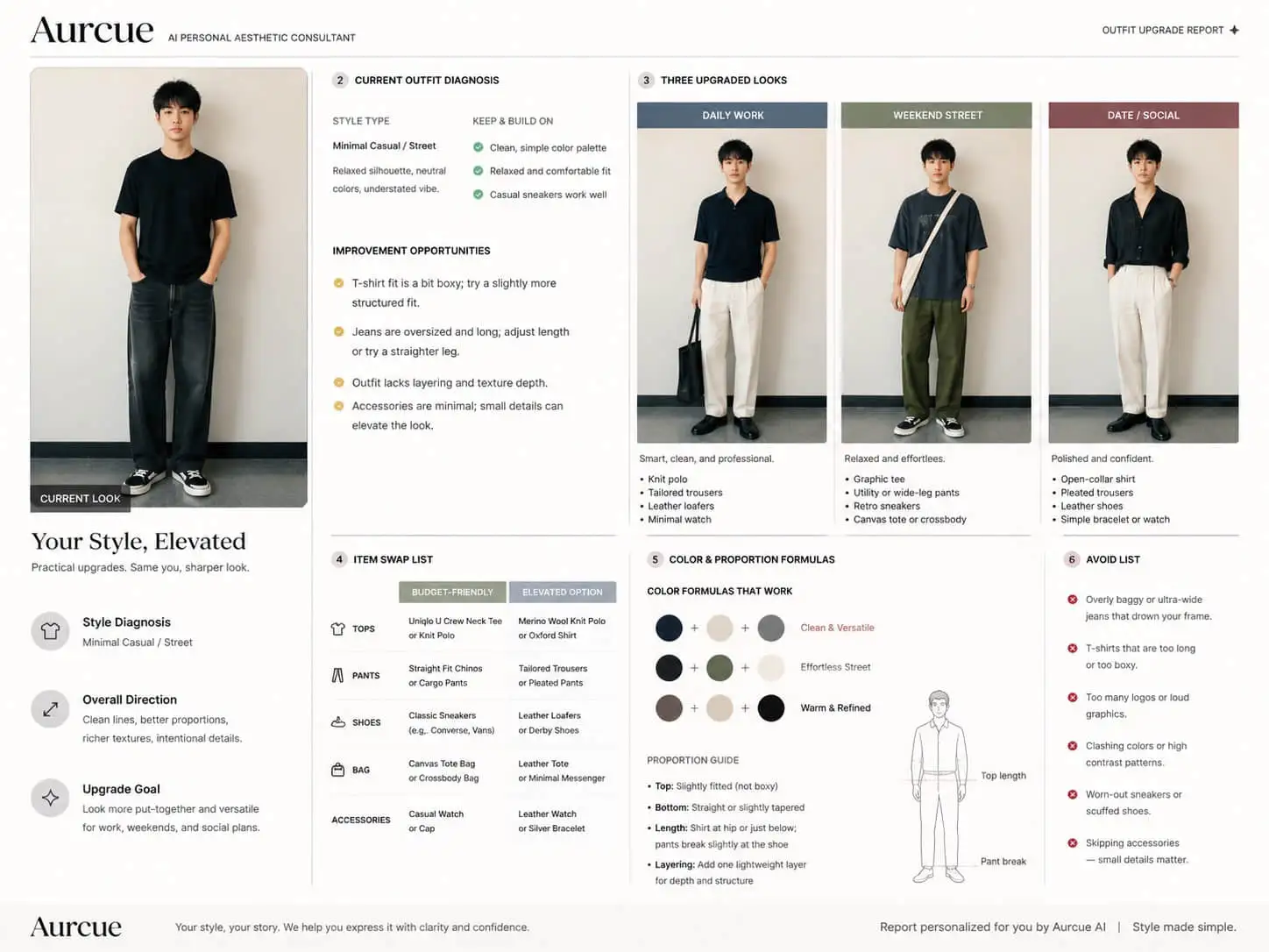AI Outfit Analyzer and Upgrade Report